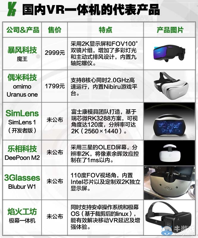 2015虛擬現實(VR)游戲產業入門報告
