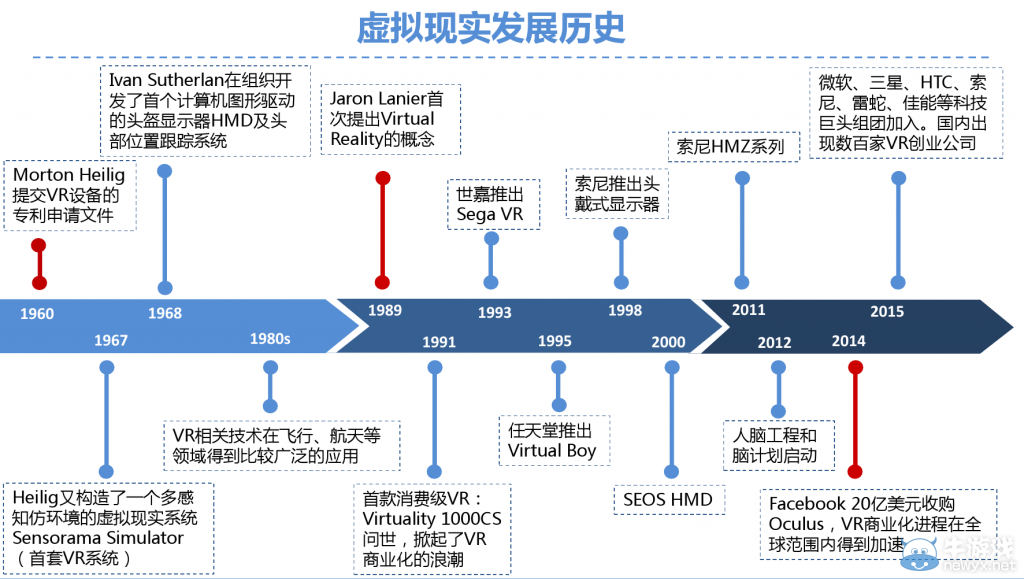 2015虛擬現實(VR)游戲產業入門報告
