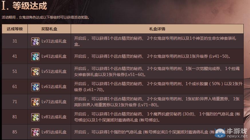 《DNF》女鬼劍等級達成獎勵