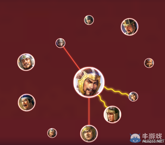 《三國志13》十三杰關(guān)系網(wǎng)一覽