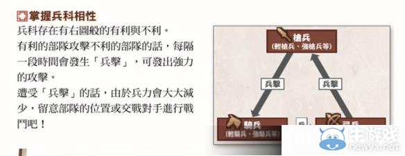 《三國志13》槍、騎、弓兵兵科數(shù)據(jù)及克制關(guān)系分析