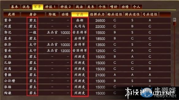 《三國志13》官爵提升方法介紹