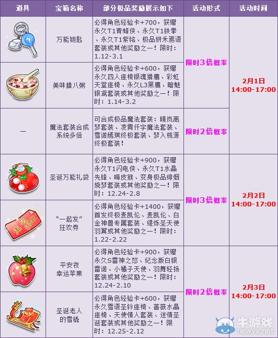 《QQ飛車》小年夜多倍狂歡 新春豪禮等你來！