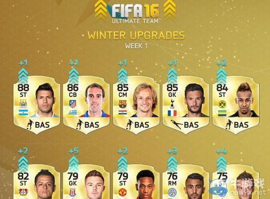 《FIFA 16》冬季球員數據變動一覽