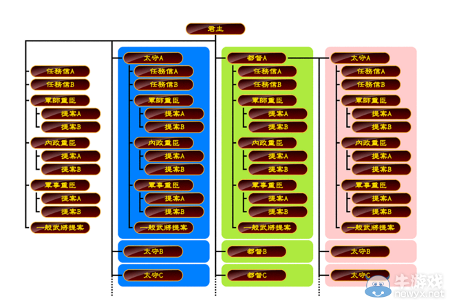 《三國志13》內政系統玩法圖文詳解