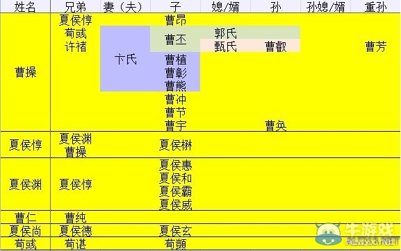《三國志13》各氏族羈絆關系圖文解析