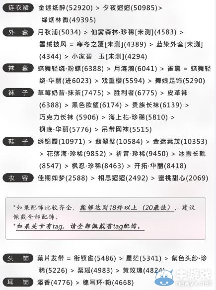 《奇跡暖暖》聯(lián)盟委托第三章高分頂配攻略大全