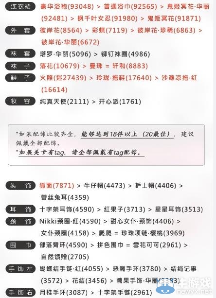 《奇跡暖暖》聯(lián)盟委托第三章高分頂配攻略大全