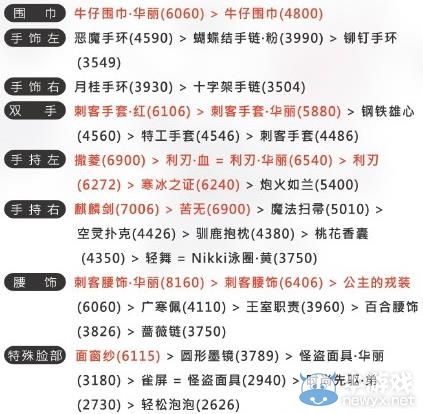 《奇跡暖暖》聯(lián)盟委托第三章高分頂配攻略大全
