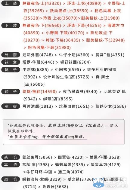 《奇跡暖暖》聯(lián)盟委托第三章高分頂配攻略大全
