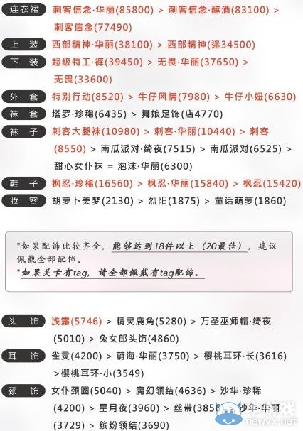 《奇跡暖暖》聯(lián)盟委托第三章高分頂配攻略大全