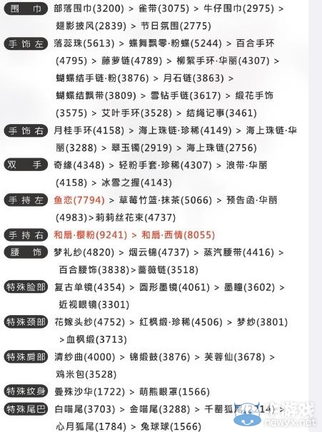 《奇跡暖暖》聯(lián)盟委托第三章高分頂配攻略大全