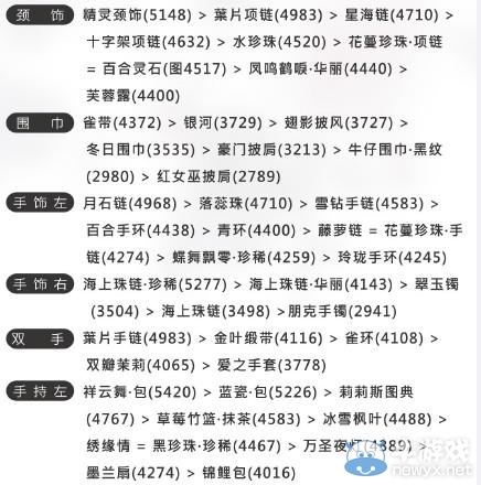 《奇跡暖暖》聯(lián)盟委托第三章高分頂配攻略大全