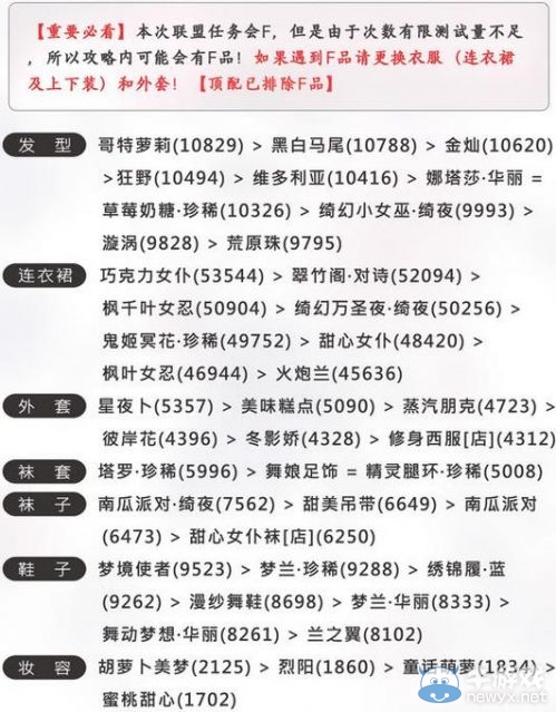 《奇跡暖暖》聯(lián)盟委托第三章高分頂配攻略大全