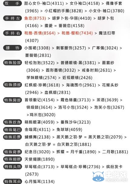 《奇跡暖暖》聯(lián)盟委托第三章高分頂配攻略大全