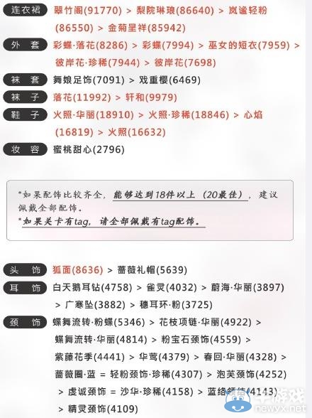 《奇跡暖暖》聯(lián)盟委托第三章高分頂配攻略大全