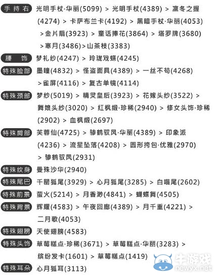 《奇跡暖暖》聯(lián)盟委托第三章高分頂配攻略大全