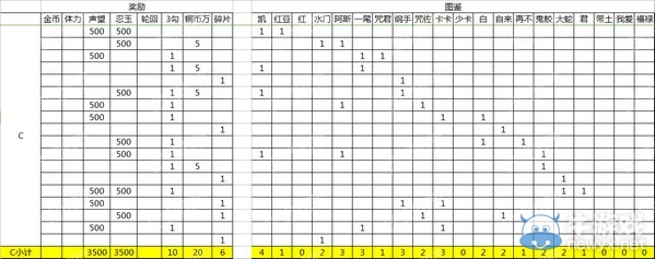 《火影忍者手游》強(qiáng)者降臨活動(dòng)攻略