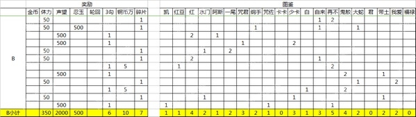 《火影忍者手游》強(qiáng)者降臨活動(dòng)攻略