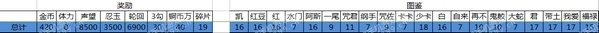 《火影忍者手游》強(qiáng)者降臨活動(dòng)攻略