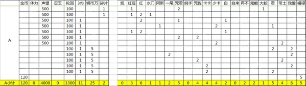 《火影忍者手游》強(qiáng)者降臨活動(dòng)攻略