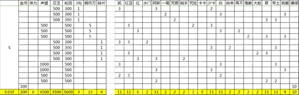《火影忍者手游》強(qiáng)者降臨活動(dòng)攻略