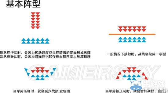 《三國志13》作戰陣型與攻防戰術解析以及戰法運用攻略