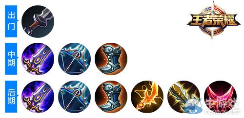 《王者榮耀》劉備出裝順序推薦