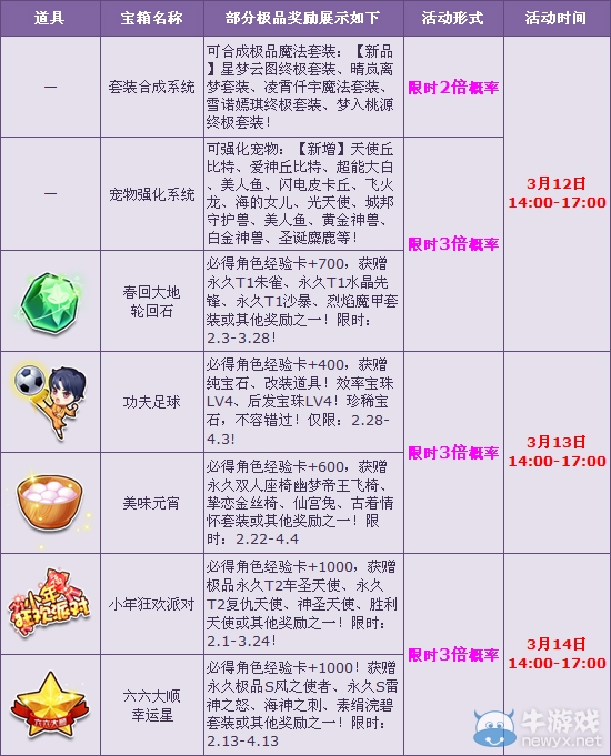 《QQ飛車》白色情人節限時多倍活動