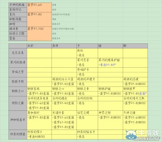 《貪婪洞窟》暗金裝備及套裝掉落地點表格一覽