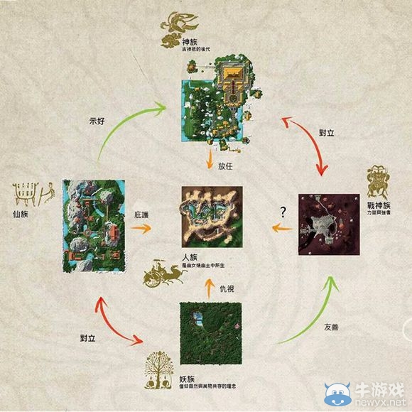 《我的世界》盤靈古域種族介紹