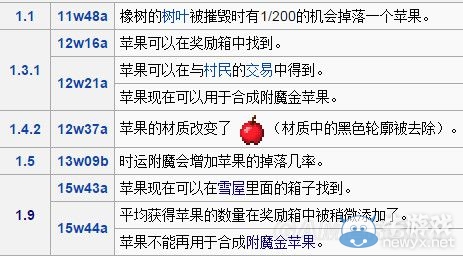 《我的世界》1.9金蘋果效果及獲取方法一覽