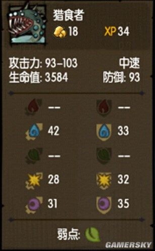 《貪婪洞窟》全怪物屬性及克制方法一覽