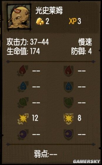 《貪婪洞窟》全怪物屬性及克制方法一覽