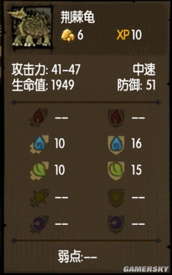 《貪婪洞窟》全怪物屬性及克制方法一覽