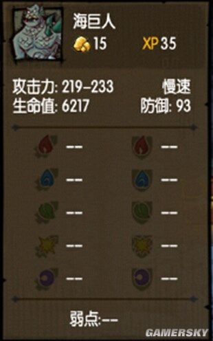 《貪婪洞窟》全怪物屬性及克制方法一覽