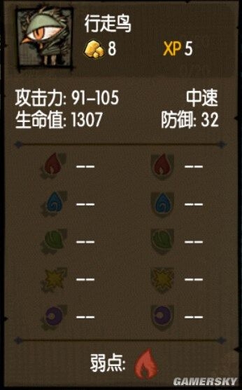 《貪婪洞窟》全怪物屬性及克制方法一覽