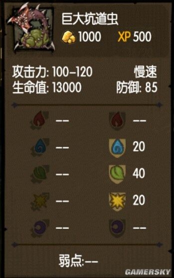 《貪婪洞窟》全怪物屬性及克制方法一覽
