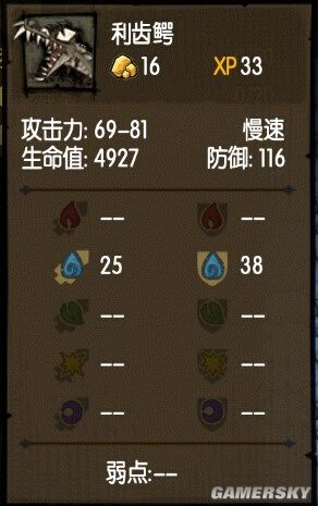 《貪婪洞窟》全怪物屬性及克制方法一覽