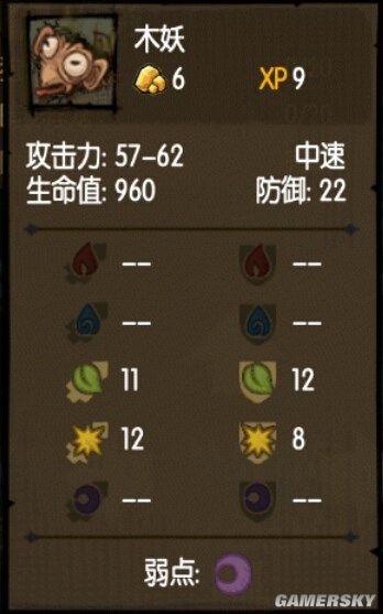 《貪婪洞窟》全怪物屬性及克制方法一覽