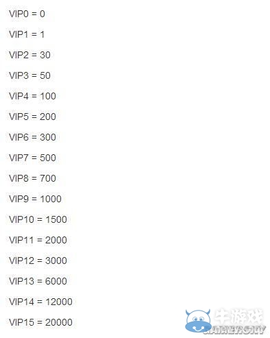 《戰(zhàn)斗吧劍靈》VIP價(jià)格表一覽