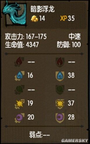 《貪婪洞窟》全怪物屬性及克制方法一覽