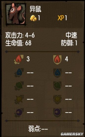 《貪婪洞窟》全怪物屬性及克制方法一覽