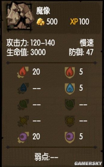 《貪婪洞窟》全怪物屬性及克制方法一覽