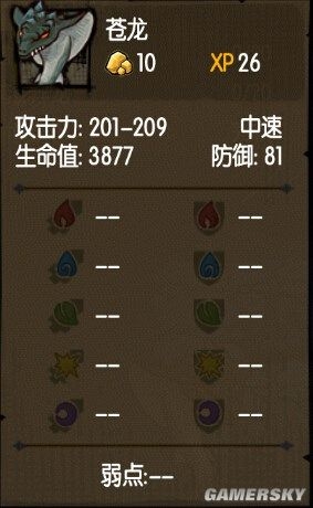 《貪婪洞窟》全怪物屬性及克制方法一覽
