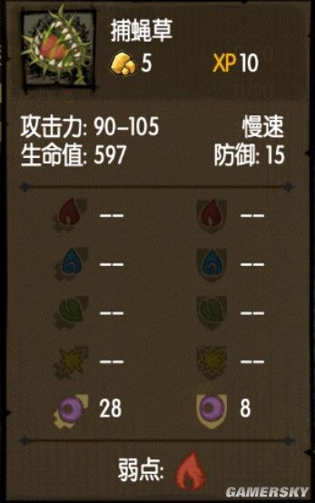 《貪婪洞窟》全怪物屬性及克制方法一覽