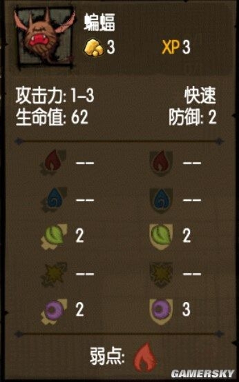 《貪婪洞窟》全怪物屬性及克制方法一覽