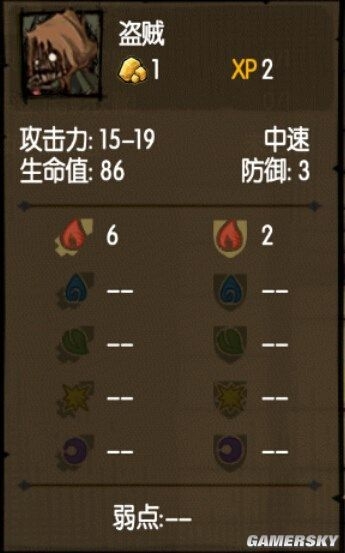 《貪婪洞窟》全怪物屬性及克制方法一覽