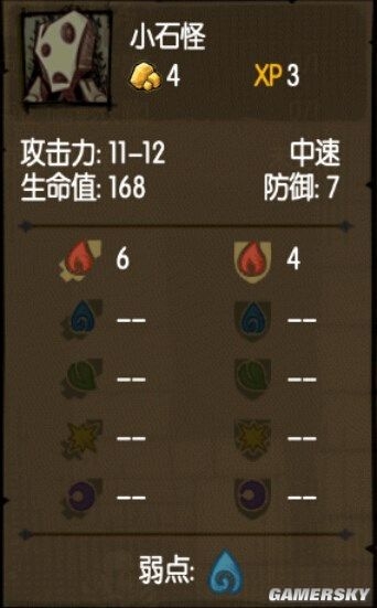 《貪婪洞窟》全怪物屬性及克制方法一覽