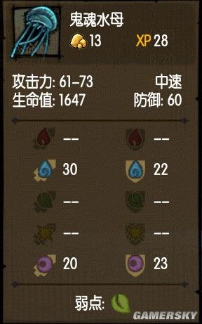 《貪婪洞窟》全怪物屬性及克制方法一覽